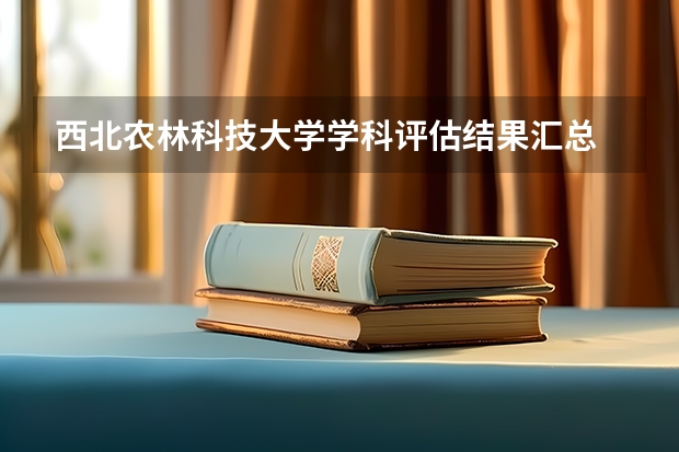 西北农林科技大学学科评估结果汇总
