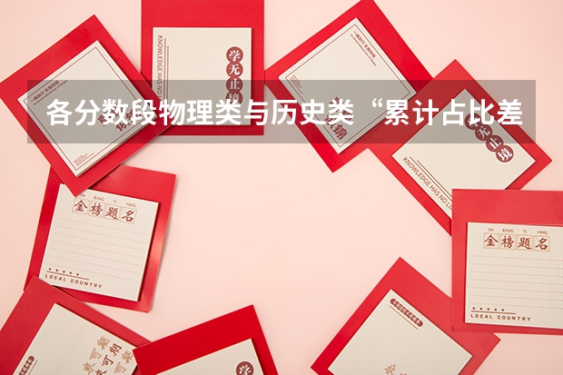 各分数段物理类与历史类&ldquo;累计占比差距&rdquo;持续扩大规律