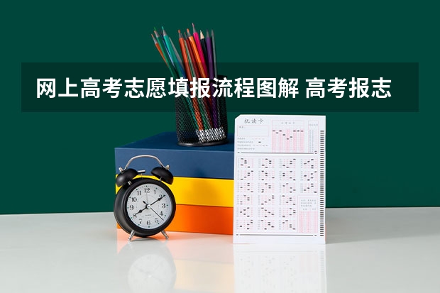 网上高考志愿填报流程图解 高考报志愿的流程